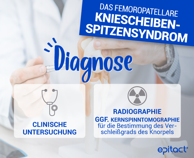 Diagnose des Patellaspitzensyndrom Kniescheibenschmerzsyndrom