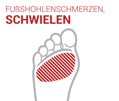 Plantarschmerzen